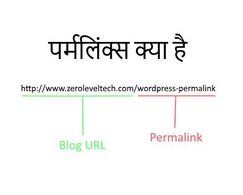 Permalink - पर्मलिंक्स क्या होता है